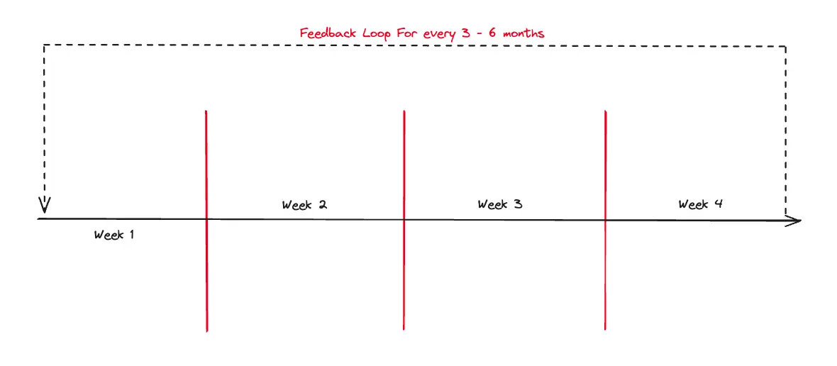 Project Management Framework