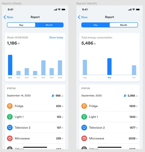AirWatt reporting dashboard