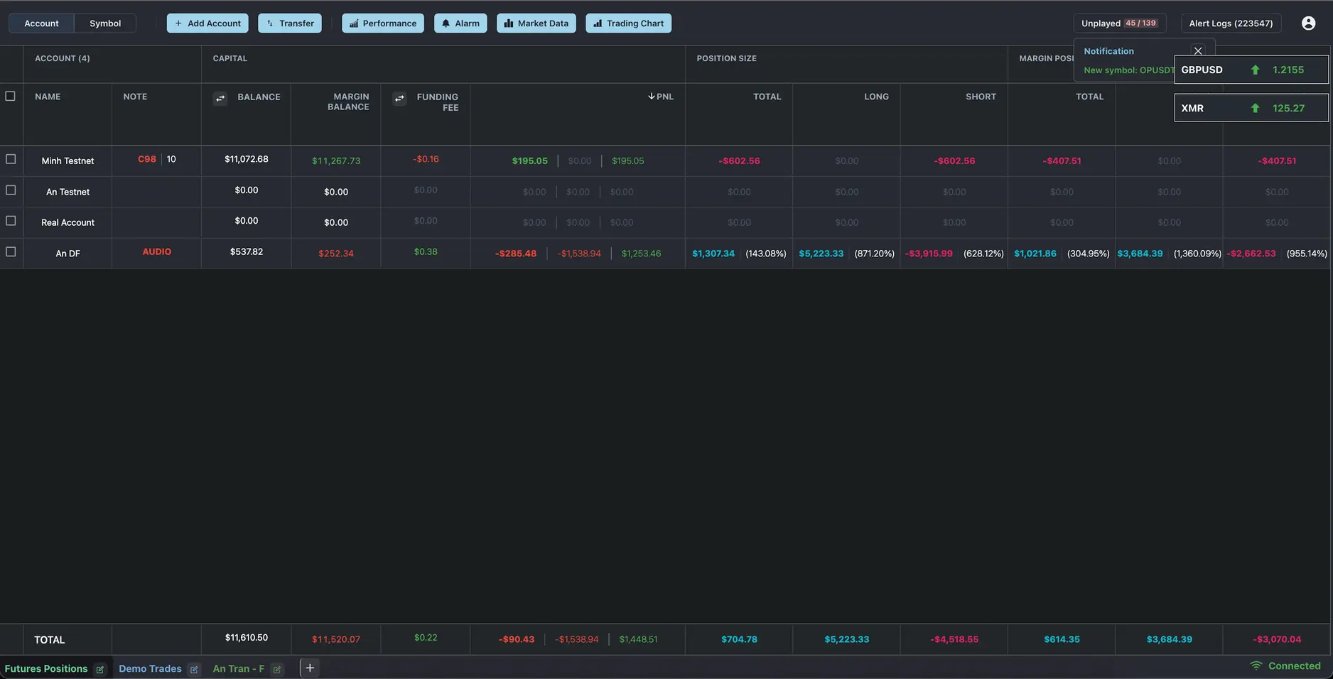 Hedge Foundation market data visualization