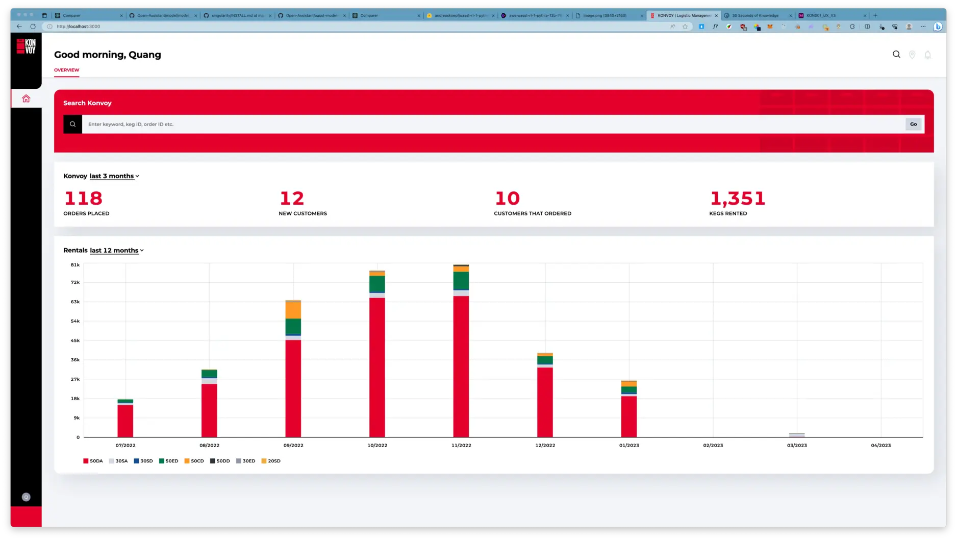 Konvoy dashboard interface showing keg tracking analytics