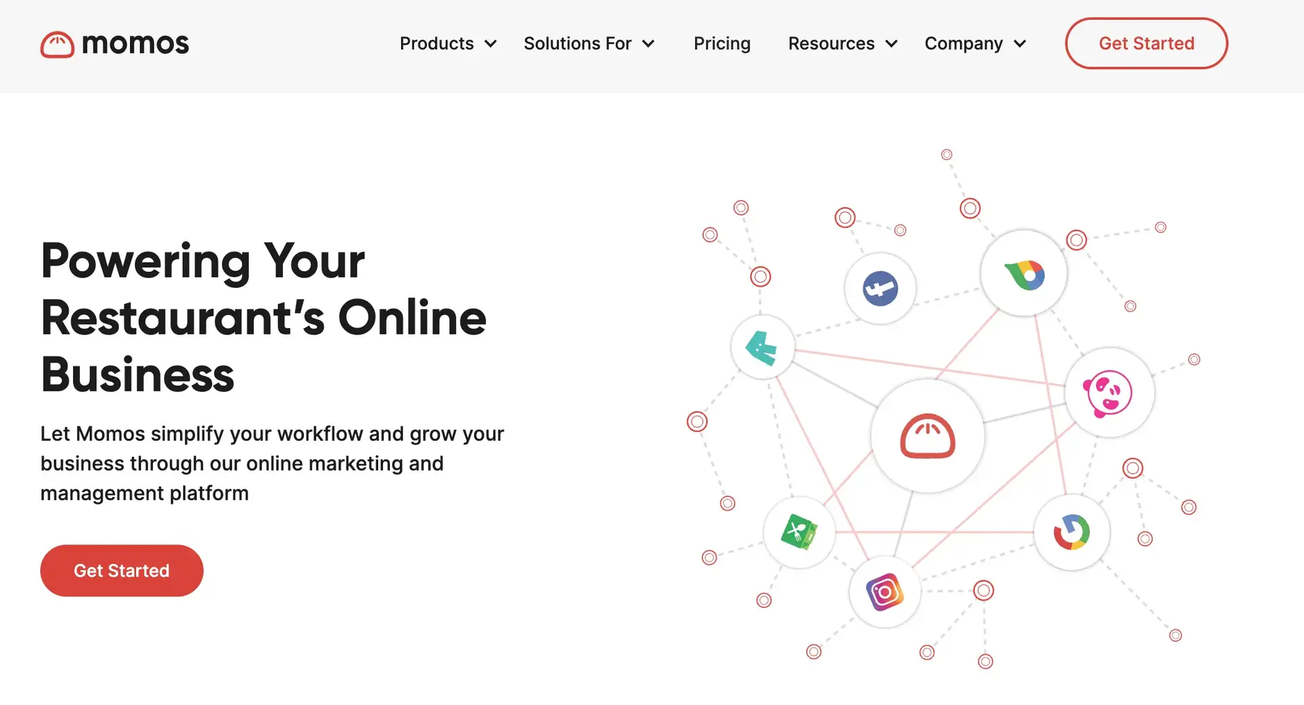 Momos context diagram showing the fragmented F&B digital ecosystem