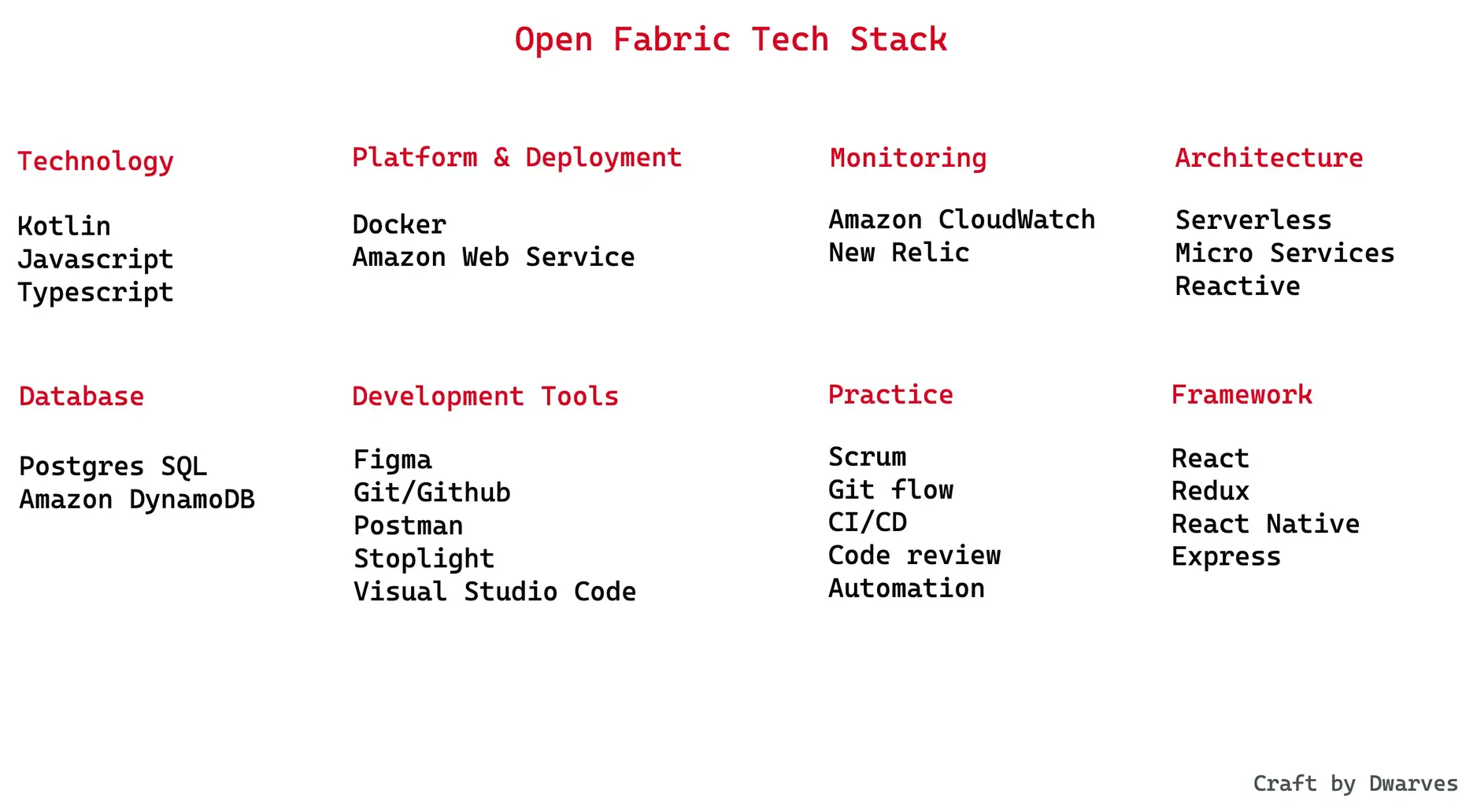 Open Fabric cloud infrastructure diagram showing AWS components