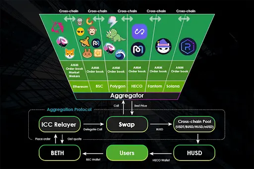 Crypto transfer challenges diagram showing network isolation problems