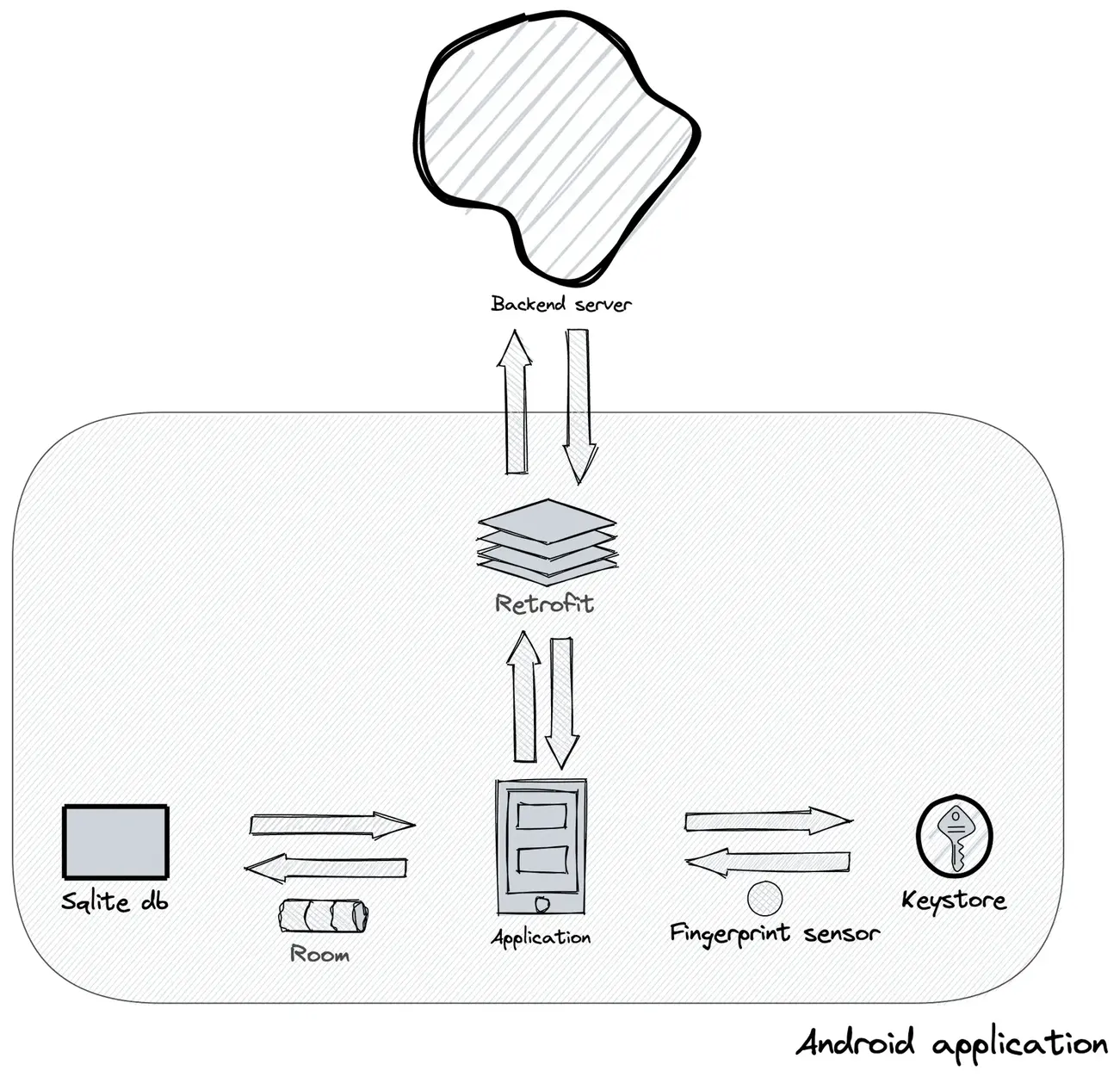 Tokenomy system architecture diagram