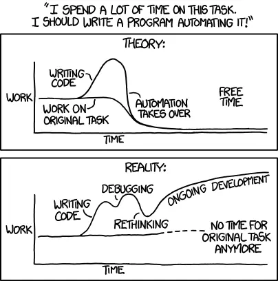Automation focus