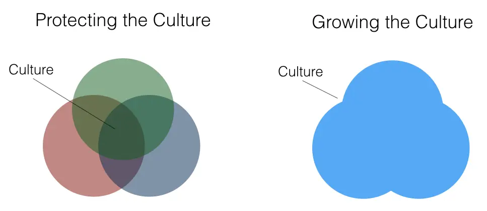Company culture