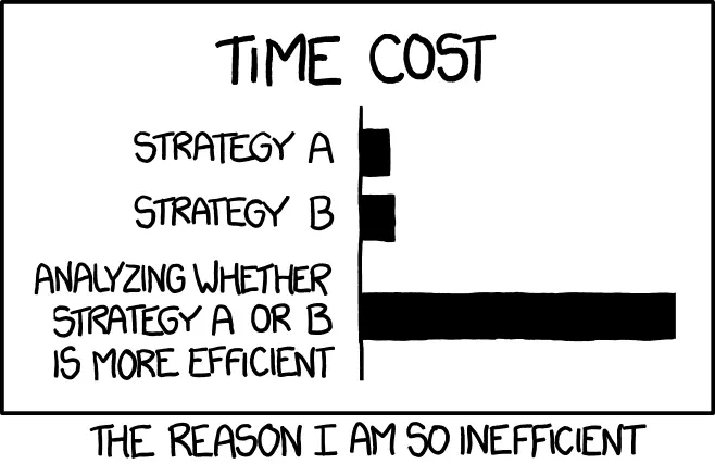 Efficiency and action