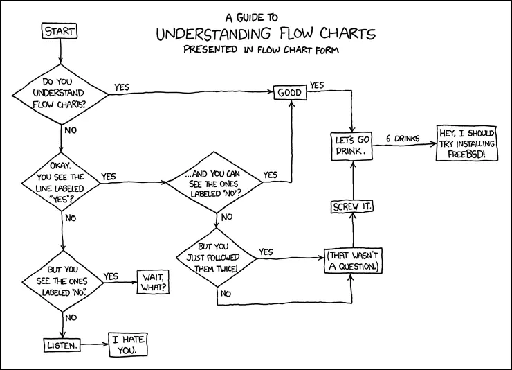 Engineering discipline