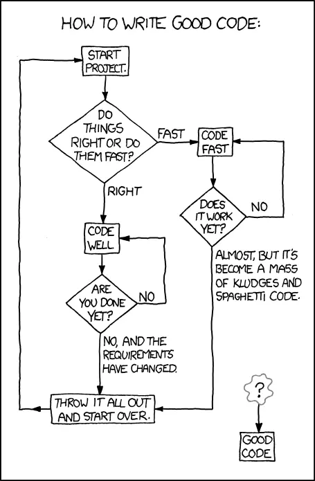 Quality code