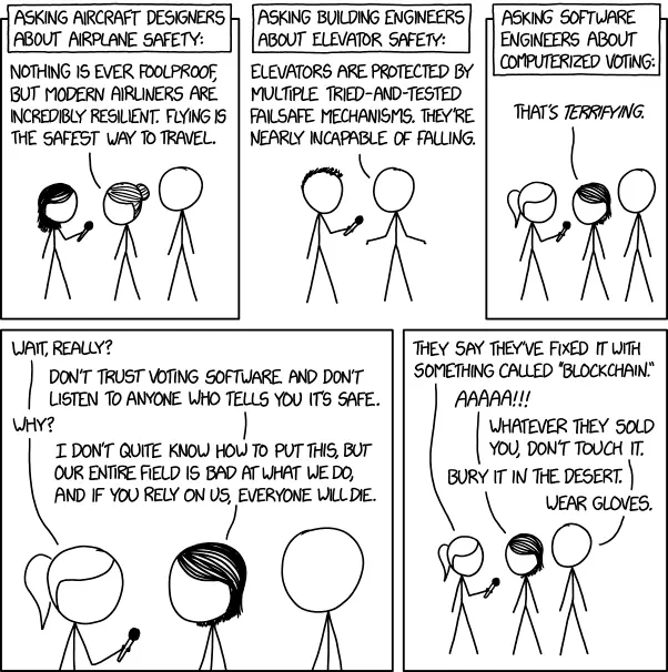 Software impact