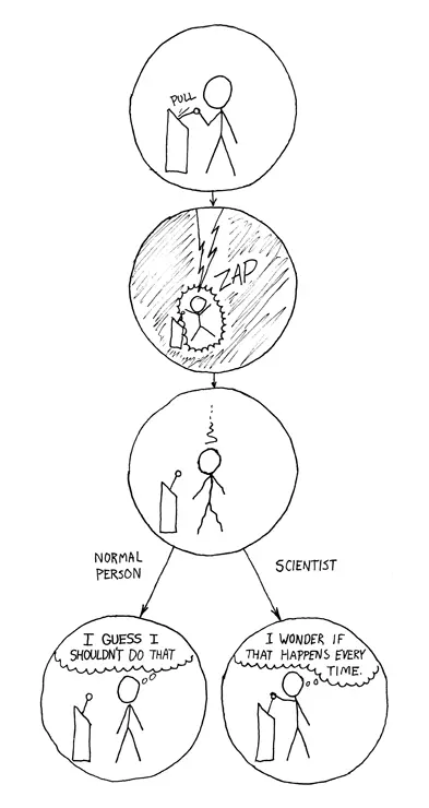 Unique values