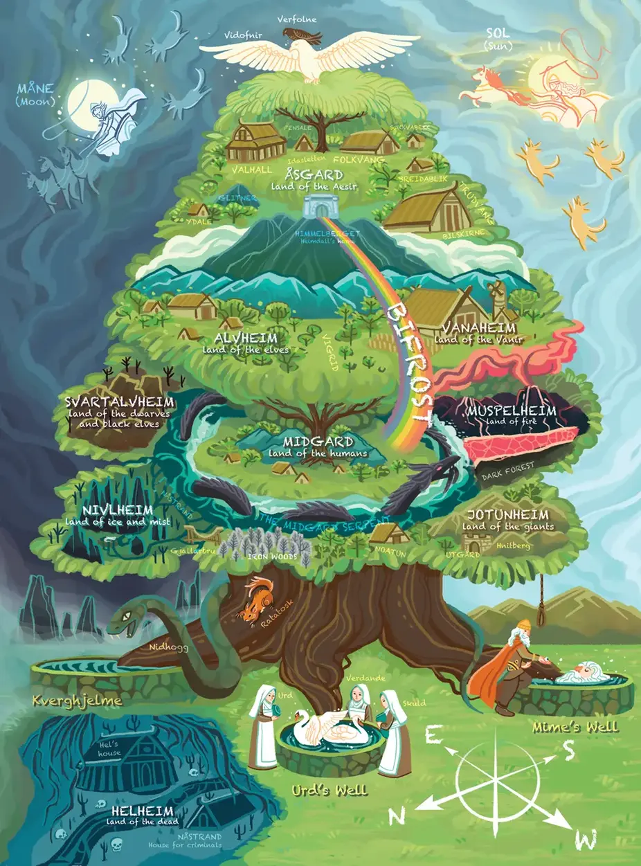 Norse mythology's Yggdrasill tree