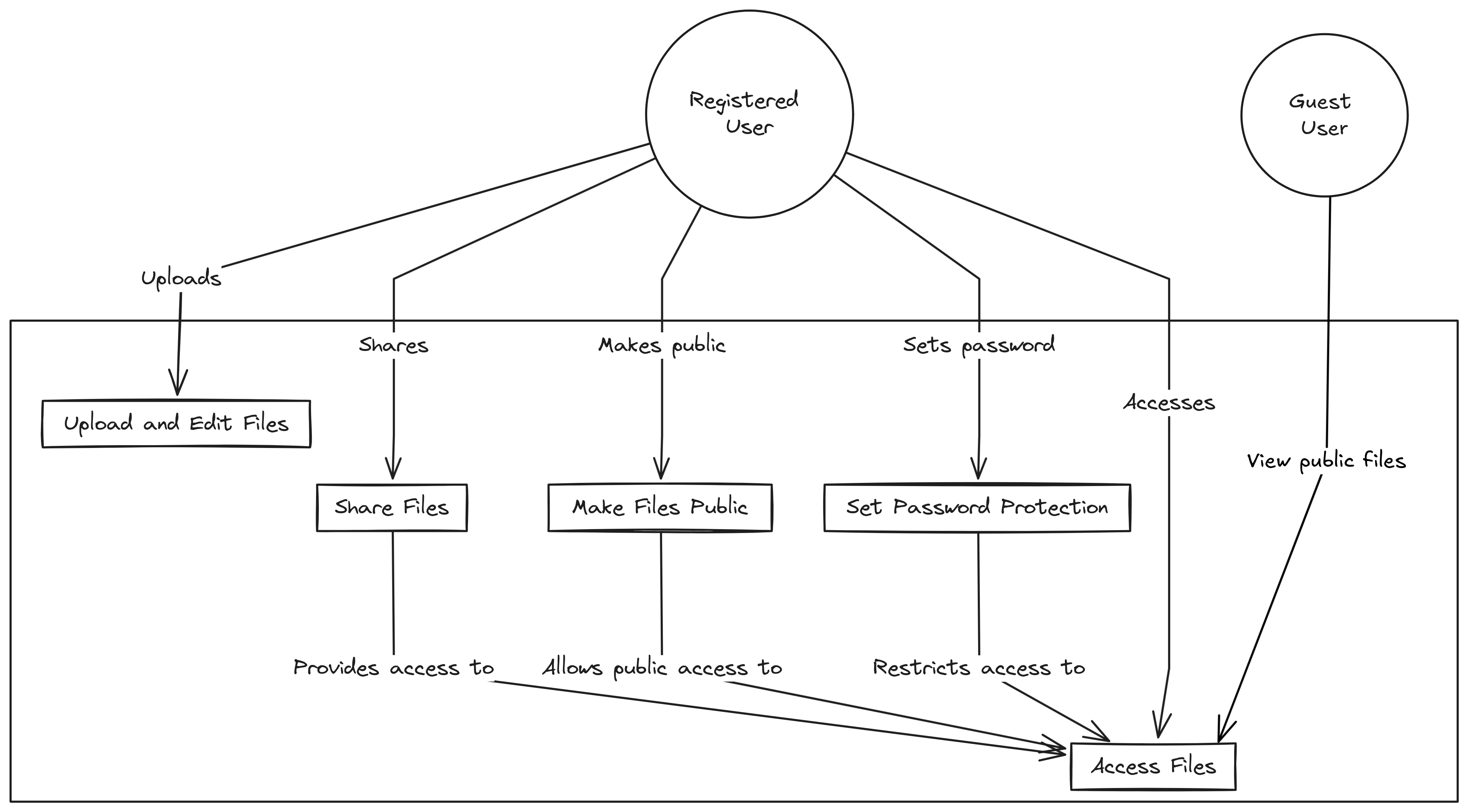 File Sharing System