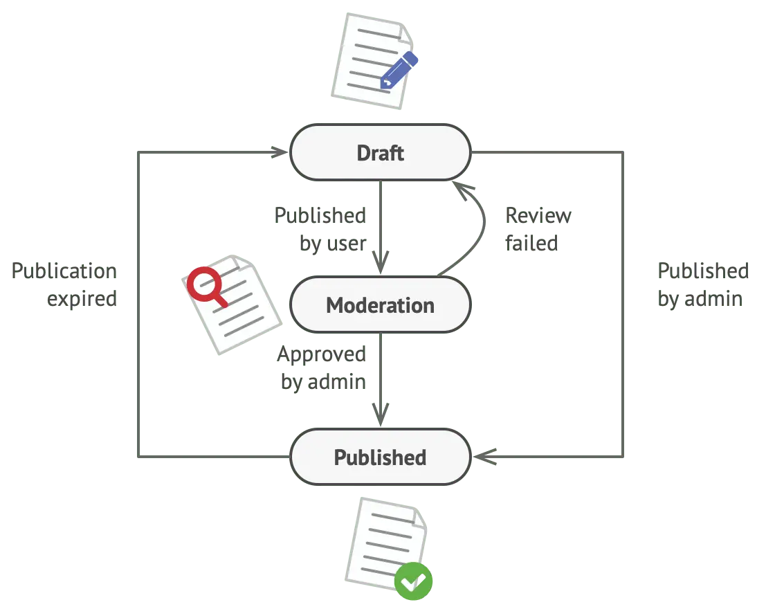 Document state change