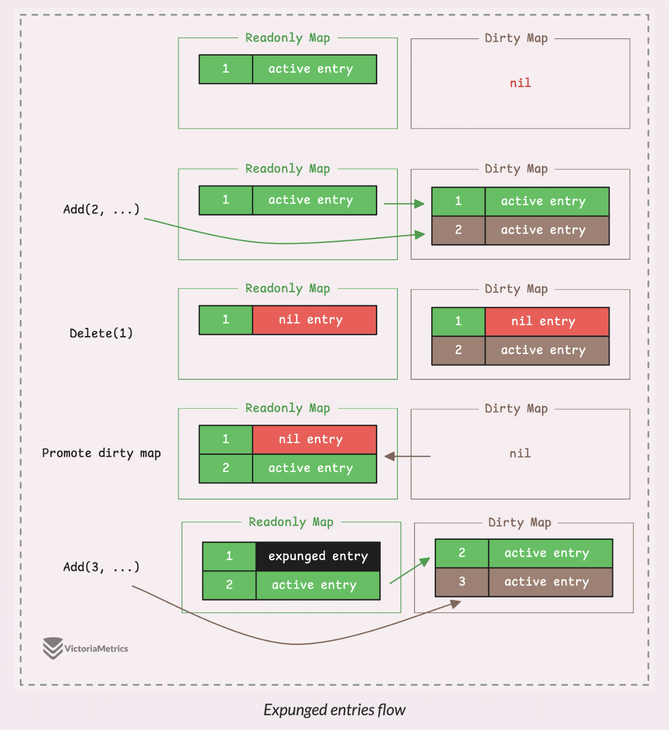 state_chart_syncmap