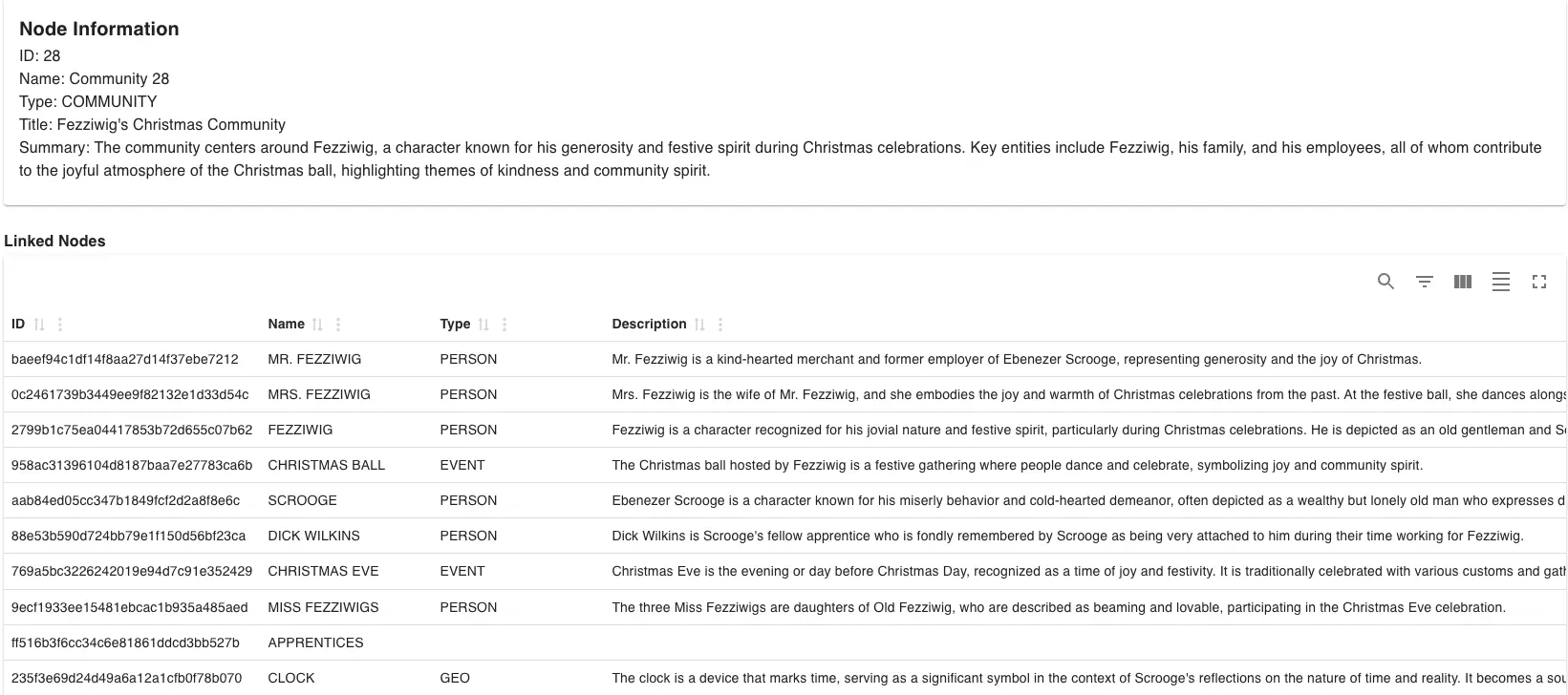 GraphRAG Community