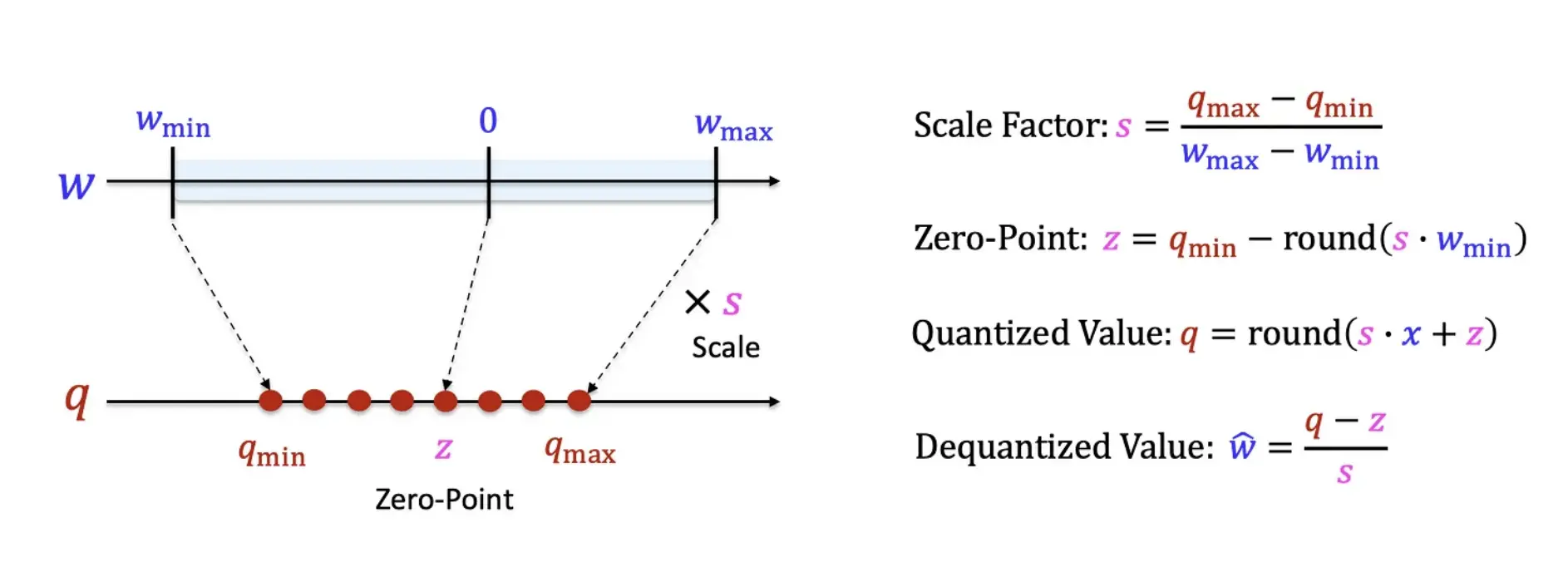 Asymmetric mode